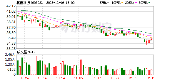 证券配资服务网 北自科技：2025年第三次临时股东会决议公告