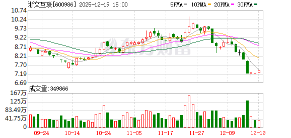 股票配资论坛网 浙文互联：高级管理人员减持期限届满暨减持股份结果公告