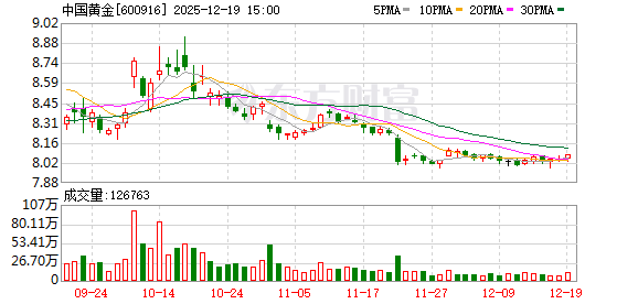 配资公司有哪些 中国黄金：第二届董事会第十五次会议决议公告
